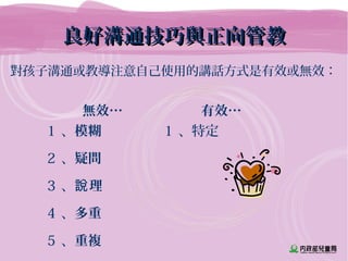 對孩子溝通或教導注意自己使用的講話方式是有效或無效：
無效… 有效…
1 、模糊
2 、疑問
3 、 理說
4 、多重
5 、重複
1 、特定
良好溝通技巧與正向管教良好溝通技巧與正向管教
 