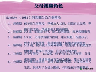 父母親職角色父母親職角色
Galnisky （ 1981 ）將親職分為六個階段
1 、想像期 孩子出生前階段，準備為人父母，回憶自己兒時，準
備自我改變，準備與他人關係轉變
2 、照顧期 0-2 歲，照顧新生兒，建立依附關係，經歷親職衝突
3 、威權期 2-5 歲，父母學習權力控制，建立規範，保護孩子，
要求子女規律性，與其他相關人接觸或處理衝突
4 、解釋期 5-12 歲，做為孩子與外界橋 ，培養良好自我概念及樑
價 觀，教導生活技能，注意青春期改變值
5 、互賴期 青少年階段， 13 歲後，孩子有自己生活安排，父母
重新調整，溝通與權威再次成為重點，雙方互相影響
6 、分離期 孩子離家或成家，為孩子離家作準備，夫妻重回兩人
生活，與成年子女建立關係，有時是孩子的避難所
 