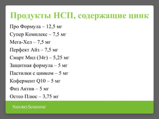 Продукты НСП, содержащие цинк
Про Формула – 12,5 мг
Супер Комплекс – 7,5 мг
Мега-Хел – 7,5 мг
Перфект Айз – 7,5 мг
Смарт Мил (34г) – 5,25 мг
Защитная формула – 5 мг
Пастилки с цинком – 5 мг
Кофермент Q10 – 5 мг
Физ Актив – 5 мг
Остео Плюс – 3,75 мг
 