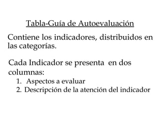 Tabla-Guía de Autoevaluación
Contiene los indicadores, distribuidos en
las categorías.
Cada Indicador se presenta en dos
columnas:
1. Aspectos a evaluar
2. Descripción de la atención del indicador
 