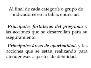 Al final de cada categoría o grupo de
indicadores en la tabla, enunciar:
Principales fortalezas del programa y
las acciones que se desarrollan para su
aseguramiento.
Principales áreas de oportunidad, y las
acciones que se están realizando para
atender esos aspectos de debilidad.
 