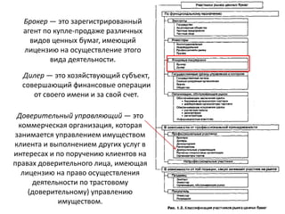 получить лицензию брокера