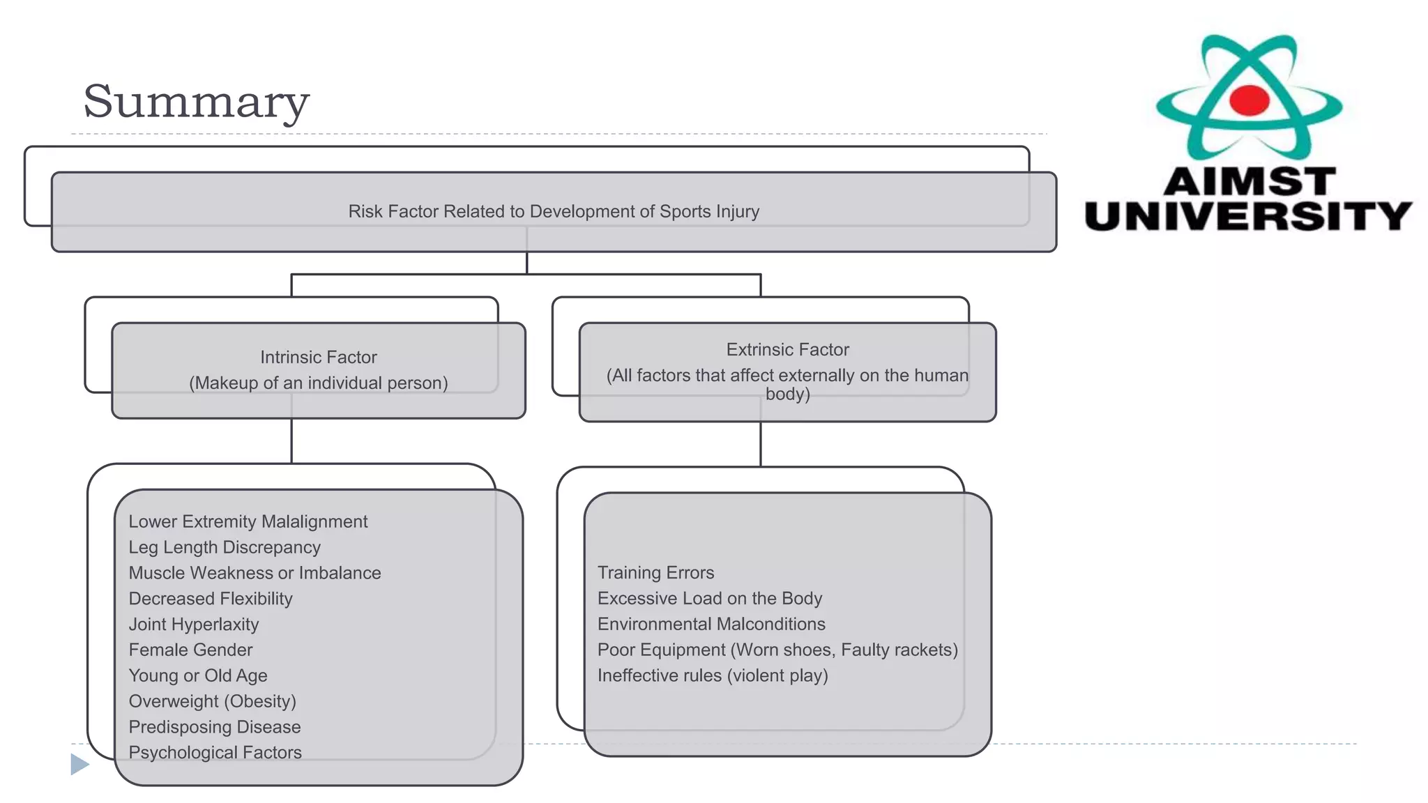 1. risk factors and prevention of sports injuries | PPTX