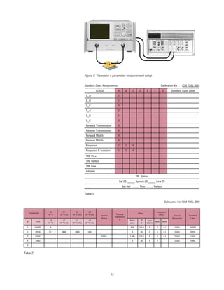 12
CLASS A B C D E F G Standard Class Label
S11
A 2
S11
B 1
S11
C 3
S11
A 2
S11
B 1
S11
C 3
Forward Transmission 4
Reverse Transmission 4
Forward Match 4
Reverse Match 4
Response 1 2 4
Response & Isolation 1 2 4
TRL Thru
TRL Reﬂect
TRL Line
Adapter
TRL Option
Cal Z0: _____ System Z0 _____ Line Z0
Set Ref: _____ Thru _____ Reﬂect
Standard Class Assignments Calibration Kit: ICM TOSL-3001
Calibration kit: 1CM TOSL-3001
STANDARD
C0
10-15
F
C1
10-27
F/Hz
C2
10-36
F/Hz2
C3
10-45
F/Hz3 Fixed or
Sliding
Terminal
Impedance
Ω
Offset
Frequency
(GHz) Coax or
Waveguide
Standard
Label
# TYPE
L0
10-12
H
L1
10-24
H/Hz
L2
10-33
H/Hz2
L3
10-42
H/Hz3
Delay
pSec
Z0
Ω
Loss
GΩ /s
MIN MAX
1 SHORT 0 0.49 154.8 0 0 6.1 COAX SHORT
2 OPEN 37.7 4860 -5000 560 0 50 0 0 6.1 COAX OPEN
3 LOAD FIXED 1.485 120.9 0 0 6.1 COAX LOAD
4 THRU 0 50 0 0 COAX THRU
5
Table 2.
Figure 9. Transistor s-parameter measurement setup
Table 1.
 