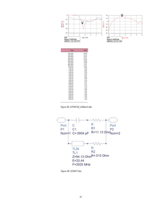 44
freq nf(2)
100.0 MHz
200.0 MHz
300.0 MHz
400.0 MHz
500.0 MHz
600.0 MHz
700.0 MHz
800.0 MHz
900.0 MHz
1.000 GHz
1.100 GHz
1.200 GHz
1.300 GHz
1.400 GHz
1.500 GHz
1.600 GHz
1.700 GHz
1.800 GHz
1.900 GHz
2.000 GHz
2.100 GHz
2.200 GHz
2.300 GHz
2.400 GHz
2.500 GHz
2.600 GHz
2.700 GHz
2.800 GHz
2.900 GHz
3.000 GHz
46.633
34.725
27.837
23.017
19.338
16.396
13.968
11.931
10.002
8.925
7.709
6.655
5.739
4.944
4.257
3.669
3.169
2.752
2.410
2.151
1.937
1.776
1.666
1.599
1.562
1.562
1.593
1.650
1.730
1.829
Figure 56. CCA01T.dsn
Figure 55. ATF54143_InMatch.dds
 