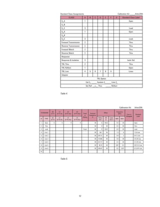 52
CLASS A B C D E F G Standard Class Label
S11
A 1 Open
S11
B
S11
C 3 Load
S22
A 1 Open
S22
B
S22
C 3 Load
Forward Transmission 2 Thru
Reverse Transmission 2 Thru
Forward Match 2 Thru
Reverse Match 2 Thru
Response
Response & Isolation 3 Isoln Std
TRL Thru 2 Thru
TRL Reﬂect 1 Open
TRL Line 4 5 6 7 8 9 Lines
Adapter
TRL Option
Cal Z0
: _____ System Z0
_____ Line Z0
Set Ref: __x__ Thru _____ Reﬂect
Standard Class Assignments Calibration Kit _____Arlon25N
STANDARD
C0
10-15
F
C1
10-27
F/Hz
C2
10-36
F/Hz2
C3
10-45
F/Hz3 Fixed
or
Sliding
Terminal
Impedance
Ω
Offset
Frequency
(GHz) Coax or
Waveguide
Standard
Label
# TYPE
L0
10-12
H
L1
10-24
H/Hz
L2
10-33
H/Hz2
L3
10-42
H/Hz3
Delay
pSec
Z0
Ω
Loss
GΩ/s
MIN MAX
1 Open 0 0 0 0 50 0 154.8 0.2 20 Open
2 Thru 50 0 50 0.2 20 Thru
3 Load Fixed 50 0 120.9 0.2 20 Load
4 Line 1 50 69.1 50 1.3 6 1.3-6 Line
5 Line 2 50 207.31 50 0.4 2 0.4-2 Line
6 Line 3 50 19.348 50 4.5 20 4.5-20 Line
7 Line 4 50 20.177 50 4.2 20 4.2-20 Line
8 Line 5 50 96.74 50 0.87 4.3 0.87-4.3 Line
9 Line 6 50 428.42 50 0.2 0.97 0.2-0.97 Line
10
Calibration Kit: Arlon25N
Table 5.
Table 4.
 