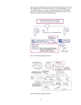 55
S-Parameters, Noise Figure, Gain, Stability,
Circles, and Group Delay versus Frequency
Figure 71 allows a stability analysis on the measured s-parameter data from 1.3 GHz to 6
GHz. Stability analysis results are plotted in Figure 72. The red box highlights μSource
and
μLoad
plots. Note that μSource
≥ 1 and μLoad
≥ 1 for all frequencies from 1.3 GHz to 6 GHz,
either of which, guarantee unconditional stability over that frequency range. Thus, the
measured s-parameters indicate unconditional stability.
Figure 71. ATF54143_StabilityAnalysis6.dsn
Figure 72. ATF54143_StabilityAnalysis6.dds
 