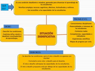 QUE
ES?
PROMUEVE:
DEBE:
ERRORES:
 