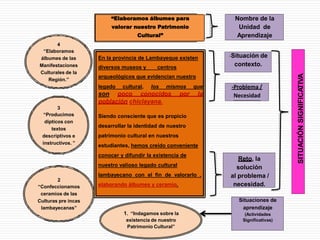 4
“Elaboramos
álbumes de las
Manifestaciones
Culturales de la
Región.”
3
“Producimos
dípticos con
textos
descriptivos e
instructivos. ”
al problema /
2
“Confeccionamos
ceramios de las
Culturas pre incas
lambayecanas”
1. “Indagamos sobre la
existencia de nuestro
Patrimonio Cultural”
SITUACIÓNSIGNIFICATIVA
Situaciones de
aprendizaje
(Actividades
Significativas)
Reto, la
solución
necesidad.
-Problema /
Necesidad
-Situación de
contexto.
En la provincia de Lambayeque existen
diversos museos y centros
arqueológicos que evidencian nuestro
legado cultural, los mismos que
son poco conocidos por la
población chiclayana.
Siendo consciente que es propicio
desarrollar la identidad de nuestro
patrimonio cultural en nuestros
estudiantes, hemos creído conveniente
conocer y difundir la existencia de
nuestro valioso legado cultural
lambayecano con el fin de valorarlo ,
elaborando álbumes y ceramio.
“Elaboramos álbumes para
valorar nuestro Patrimonio
Cultural”
Nombre de la
Unidad de
Aprendizaje
 