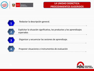 Redactar la descripción general.
1
Explicitar la situación significativa, los productos y los aprendizajes
esperados2
Organizar y secuenciar las sesiones de aprendizaje.
3
4
6
LA UNIDAD DIDÁCTICA:
PROCEDIMIENTOS SUGERIDOS
Proponer situaciones e instrumentos de evaluación
 