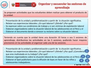 3
Se proponen actividades que los estudiantes deben realizar para obtener el producto de
la unidad.
- Presentación de la unidad y problematización a partir de la situación significativa.
- Relatan sus experiencias laborales: ¿En qué laboran? ¿Dónde? ¿Por qué?
- Se expresan sobre sus condiciones de trabajo y si son víctimas de explotación laboral
- Elaboran organizadores sobre la situación laboral de los adolescentes en el Perú y el
- Elaboran el documento dando a conocer su reclamo sobre su situación laboral.
Teniendo en cuenta que la unidad tiene una duración 10 horas o sea 5 sesiones de
aprendizaje, distribuimos las actividades en las 5 sesiones, pudiendo hacer mayores
precisiones en las actividades al organizar cada una de las sesiones.
- Presentación de la unidad y problematización a partir de la situación significativa.
- Relatan sus experiencias laborales: ¿En qué laboran? ¿Dónde? ¿Por qué? ¿Consideras
que eres maltratado en tu trabajo? ¿Por qué?
- Elaboran organizadores sobre la situación laboral de los adolescentes en el Perú y el
- Elaboran el Spot publicitario para la difusión de leyes en favor de los niños y
adolescentes trabajadores.
1
5
2 3
4
 