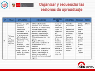 Nº TITULO CAPACIDADES INDICADORES
CONOCIMIEN
TOS
ACTIVIDADES RECURSOS TIEMPO
05
“Defende
mos
nuestros
derechos
laborales
”
• Explica y aplica
principios,
conceptos e
información
vinculados a la
institucionalidad,
a la democracia y
a la ciudadanía.
• Ejerce, defiende y
promueve los
derechos
humanos, tanto
individuales como
colectivos.
• Usa y fiscaliza el
poder de manera
democrática
- Utiliza la Declaración
Universal de los Derechos
Humanos, la Constitución y
las leyes orgánicas para
elaborar explicaciones.
- Reconoce los principales
puntos del Código de los
Niños y Adolescentes, y los
ejerce.
- Exige en diferentes
situaciones y contextos el
cumplimiento de sus
derechos.
- Identifica las instancias a las
cuales dirigir su reclamo
frente a una situación de
abuso de autoridad, de
acuerdo con la normatividad
vigente.
- Código del
niño y del
adolescent
e. (Art. 22 y
el Capítulo
IV))
- Declaració
n Universal
de los
Derechos
Humanos
- Constitució
n (artículos
del 22 al 29
y el artículo
2º en su
inciso 15).
- Presentan
brevemente
la
información
solicitada en
la anterior
sesión.
- Elaboran el
documento
dando a
conocer su
reclamo
sobre su
situación
laboral.
- Código
del niño
y del
adolesc
ente.
- Declara
ción
Univers
al de los
Derech
os
Human
os.
- Constit
ución
Política
2 horas
 