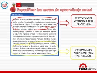 EXPECTATIVAS DE
APRENDIZAJE PARA
CONVIVENCIA
EXPECTATIVAS DE
APRENDIZAJE PARA
PARTICIPACIÓN
1
 