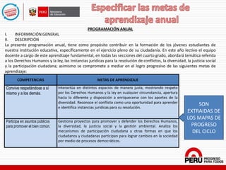COMPETENCIAS METAS DE APRENDIZAJE
Convive respetándose a sí
mismo y a los demás.
Interactúa en distintos espacios de manera justa, mostrando respeto
por los Derechos Humanos y la ley en cualquier circunstancia, apertura
hacia lo diferente y disposición a enriquecerse con los aportes de la
diversidad. Reconoce el conflicto como una oportunidad para aprender
e identifica instancias jurídicas para su resolución.
Participa en asuntos públicos
para promover el bien común.
Gestiona proyectos para promover y defender los Derechos Humanos,
la diversidad, la justicia social y la gestión ambiental. Analiza los
mecanismos de participación ciudadana y otras formas en que los
ciudadanos y ciudadanas participan para lograr cambios en la sociedad
por medio de procesos democráticos.
PROGRAMACIÓN ANUAL
I. INFORMACIÓN GENERAL
II. DESCRIPCIÓN
La presente programación anual, tiene como propósito contribuir en la formación de los jóvenes estudiantes de
nuestra institución educativa, específicamente en el ejercicio pleno de su ciudadanía. En este año lectivo el equipo
docente a cargo de este aprendizaje fundamental, en todas las secciones del cuarto grado, abordará temática referida
a los Derechos Humanos y la ley, las Instancias jurídicas para la resolución de conflictos, la diversidad, la justicia social
y la participación ciudadana; asimismo se compromete a mediar en el logro progresivo de las siguientes metas de
aprendizaje:
SON
EXTRAIDAS DE
LOS MAPAS DE
PROGRESO
DEL CICLO
 