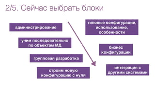 2/5. Сейчас выбрать блоки
типовые конфигурации,
использование,
особенности
администрирование
интеграция с
другими системами
бизнес
конфигурации
учим последовательно
по объектам МД
строим новую
конфигурацию с нуля
групповая разработка
 