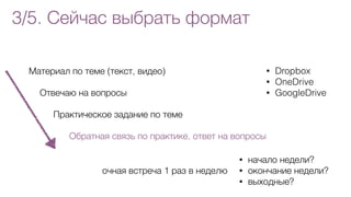 3/5. Сейчас выбрать формат
Материал по теме (текст, видео)
Отвечаю на вопросы
Практическое задание по теме
Обратная связь по практике, ответ на вопросы
• Dropbox
• OneDrive
• GoogleDrive
очная встреча 1 раз в неделю
• начало недели?
• окончание недели?
• выходные?
 