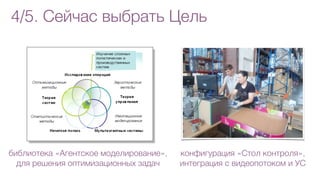 4/5. Сейчас выбрать Цель
библиотека «Агентское моделирование»,
для решения оптимизационных задач
конфигурация «Стол контроля»,
интеграция с видеопотоком и УС
 