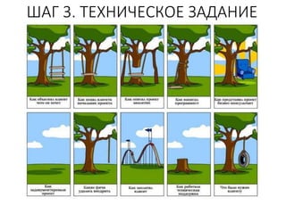 ШАГ 3. ТЕХНИЧЕСКОЕ ЗАДАНИЕ
 