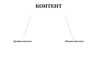 КОНТЕНТ
Дизайн контента Подача контента
 