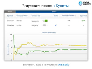 Результат: кнопка «Купить»
Результаты теста в инструменте Optimizely
 