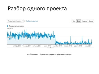 Разбор одного проекта
Изображение – 1. Показатель отказов из мобильного трафика.
 