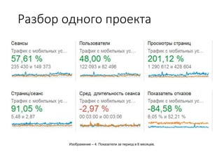 Разбор одного проекта
Изображение – 4. Показатели за период в 6 месяцев.
 