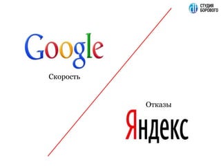 Скорость
Отказы
 