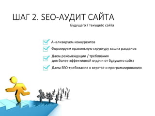 ШАГ 2. SEO-АУДИТ САЙТА
Будущего / текущего сайта
Анализируем конкурентов
Формируем правильную структуру ваших разделов
Даем рекомендации / требования
для более эффективной отдачи от будущего сайта
Даем SEO-требования к верстке и программированию
 
