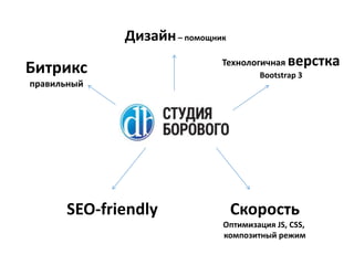 Дизайн– помощник
Технологичная верстка
Bootstrap 3
Скорость
Оптимизация JS, CSS,
композитный режим
SEO-friendly
Битрикс
правильный
 