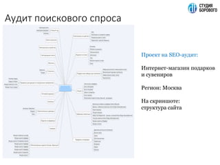 Аудит поискового спроса
Проект на SEO-аудит:
Интернет-магазин подарков
и сувениров
Регион: Москва
На скриншоте:
структура сайта
 