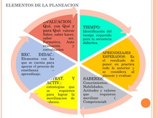 ELEMENTOS DE LA PLANEACION
 