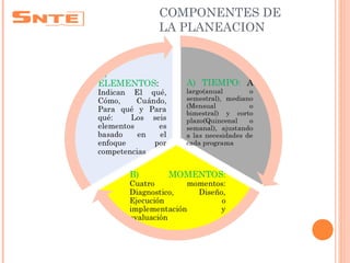 COMPONENTES DE
LA PLANEACION
 
