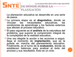 DE DÓNDE SURGE LA
PLANEACIÓN
La planeación educativa se desarrolla en una serie
de pasos.
 La primera etapa es el diagnóstico, donde se
vinculan las necesidades educativas, las
condiciones de aprendizaje y los factores externos
que afectan al proceso educativo.
 El paso siguiente es el análisis de la naturaleza del
problema, que supone la comprensión integral de
la complejidad de la realidad educativa..
 Una vez elegida la acción o las acciones a seguir,
llega el momento de implantación, que es la
puesta en marcha del planeamiento educativo.
Finalmente, es el turno de la evaluación, donde se
establecen balances para analizar el éxito del
proceso y sus resultados. Esto es un ciclo.
LA PLANEACIÓN EDUCATIVA DEL DOCENTE
_________________________________________________
 