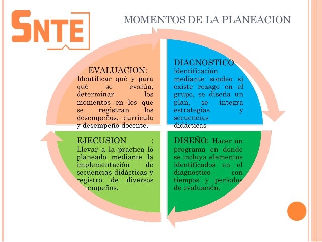 La planeación educativa