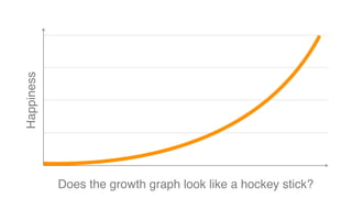 Happiness
Does the growth graph look like a hockey stick?
 