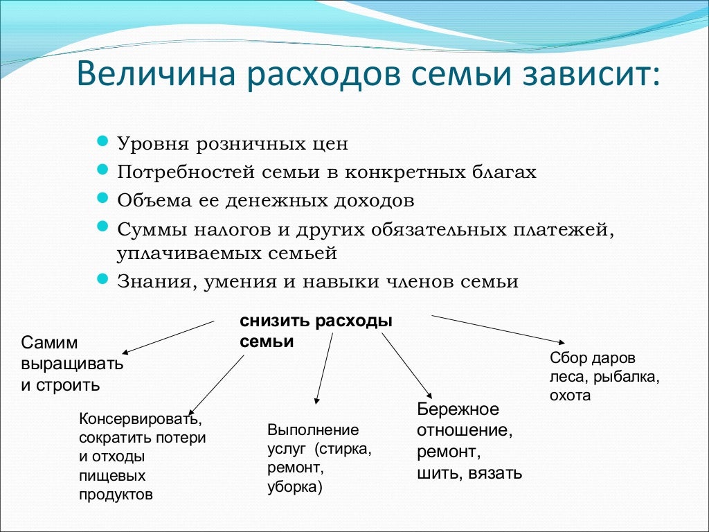 От чего зависит благосостояние семьи презентация 5 класс