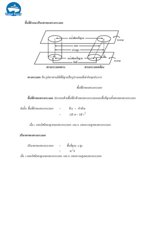 พื้นที่ผิวและปริมาตรของทรงกระบอก
ทรงกระบอก คือ รูปทรงสามมิติที่มีฐานเปนรูปวงกลมที่เทากันทุกประการ
พื้นที่ผิวของทรงกระบอก
พื้นที่ผิวของทรงกระบอก ประกอบดวยพื้นที่ผิวขางของทรงกระบอกและพื้นที่ฐานทั้งสองของทรงกระบอก
ดังนั้น พื้นที่ผิวของทรงกระบอก = ขาง + หัวทาย
= π2 + 2
2 rπ
เมื่อ r แทนรัศมีของฐานของทรงกระบอก และ h แทนความสูงของทรงกระบอก
ปริมาตรของทรงกระบอก
ปริมาตรของทรงกระบอก = พื้นที่ฐาน x สูง
= hr 2
π
เมื่อ r แทนรัศมีของฐานของทรงกระบอก และ h แทนความสูงของทรงกระบอก
rh
 