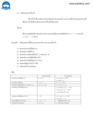 2
(2) การเขียนแบบบอกเงื่อนไข
วิธีการนี้ เปนวิธีการเขียนเซต โดยจะเขียนตัวแปรแทนสมาชิก และกําหนดเงื่อนไขในรูปของตัวแปรนั้น
เพื่อบอกวา สิ่งใดเปนสมาชิกของเซต แลวใชวงเล็บปกกาครอม
ขอตกลง
เมื่อเอกภพสัมพัทธ คือ เซตของจํานวนจริง อาจตกลงไมเขียนเอกภพสัมพัทธ เชน { x | 2
x = 1 } จะหมายถึง
{ x ∈ R | 2
x = 1 }นั่นเอง
ตัวอยางที่ จงเขียนเซตเหลานี้ทั้งแบบแจกแจงสมาชิก และแบบบอกเงื่อนไข
(1) เซตของจํานวนนับที่นอยกวา 6
(2) เซตของจํานวนเต็มคี่บวก
(3) เซตของจํานวนเต็มลบที่นอยกวา –5 แตมากกวา –30
(4) เซตของจํานวนจริงที่มีคาตั้งแต 0 ถึง 1
(5) เซตของจํานวนเต็มที่อยูระหวาง 2 กับ 3
(6) เซตของพยัญชนะในคําวา “วิชิต”
(7) เซตของสระในภาษาอังกฤษ
วิธีทํา
∈
∈ และ
∈
∈ -
∈ และ
แบบแจกแจงสมาชิก แบบบอกเงื่อนไข
1. 6 { 1, 2, 3, 4, 5 } { x | x N x < 6 }เซตของจํานวนนับที่นอยกวา และ หรือ
{ x N x < 6 }
2. { 1, 3, 5, 7, … } { x | x = 2n – 1, n N }เซตของจํานวนเต็มคี่บวก
3. –5 –30 { -6, -7, -8, …, -29 } { x | x I | -30 < x < -5 }เซตของจํานวนเต็มลบที่นอยกวา แตมากกวา
4. 0 1 -เซตของจํานวนจริงที่มีคาตั้งแต ถึง { x | x R 0 x 1 }∈ ≤ ≤และ หรือ
{ x R 0 x 1 }∈ ≤ ≤และ หรือ
{ x | 0 x 1 }และ หรือ≤ ≤
5. 2 3 { }, { x | x I 2 < x < 3 }เซตของจํานวนเต็มที่อยูระหวาง กับ และ หรือ∅ ∈
{ x I 2 < x < 3 }
6. ” ” { , , } { x | x “ ” }เซตของพยัญชนะในคําวา วิชิต ว ช ต เปนพยัญชนะในคําวา วิชิต
7. { a, e, i, o, u } { x | x }เซตของสระในภาษาอังกฤษ เปนสระในภาษาอังกฤษ
www.tutorferry.com/
 