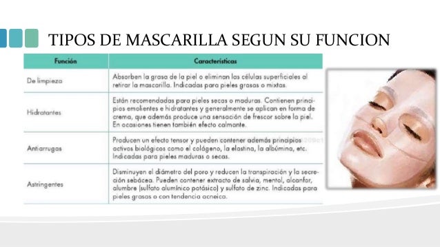 1.cosmeticos de higiene