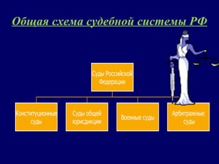 Судебная Власть. Обращение В Суд | PPT