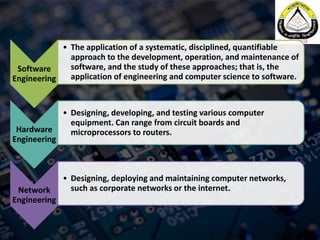 Different Types of Engineering | PPTX
