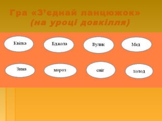 Гра «З’єднай ланцюжок»
(на уроці довкілля)
 