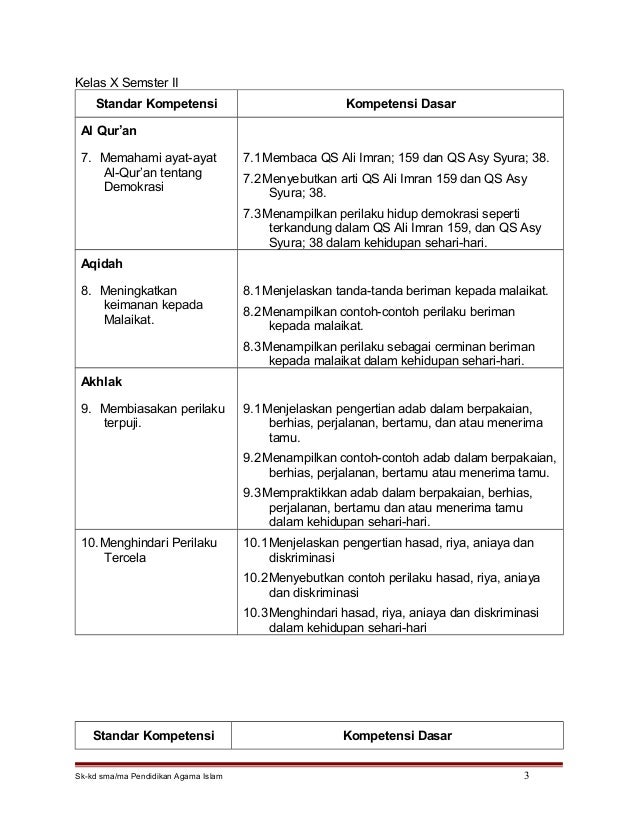 Sk kd pend. agama islam sma-ma
