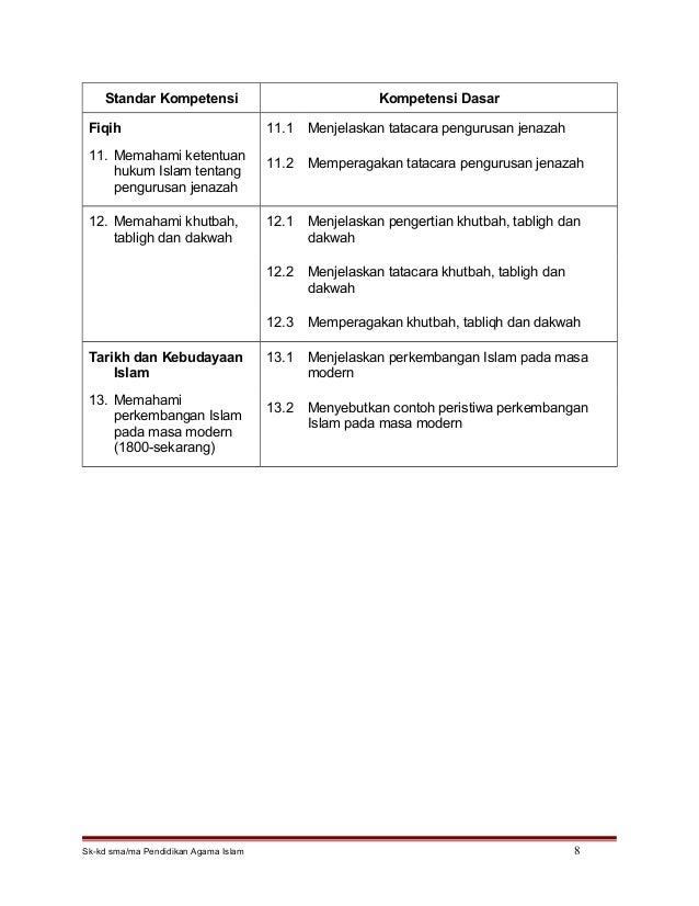 Sk kd pend. agama islam sma-ma