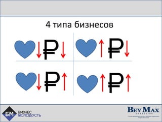4
4 типа бизнесов
 