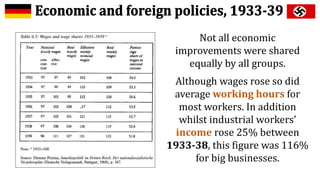 Not all economic
improvements were shared
equally by all groups.
Although wages rose so did
average working hours for
most workers. In addition
whilst industrial workers’
income rose 25% between
1933-38, this figure was 116%
for big businesses.
 