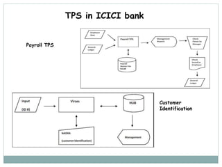 MIS IN BANKING SECTOR | PPTX