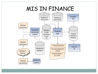 MIS IN BANKING SECTOR | PPTX
