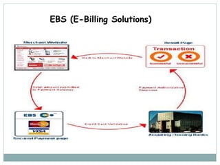 EBS (E-Billing Solutions)
 