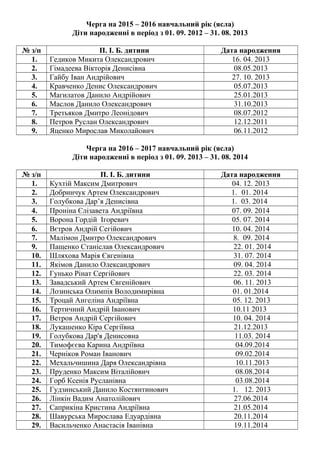 Черга на 2015 – 2016 навчальний рік (ясла)
Діти народженні в період з 01. 09. 2012 – 31. 08. 2013
№ з/п П. І. Б. дитини Дата народження
1. Гедиков Микита Олександрович 16. 04. 2013
2. Гімадеева Вікторія Денисівна 08.05.2013
3. Гайбу Іван Андрійович 27. 10. 2013
4. Кравченко Денис Олександрович 05.07.2013
5. Магилатов Данило Андрійович 25.01.2013
6. Маслов Данило Олександрович 31.10.2013
7. Третьяков Дмитро Леонідович 08.07.2012
8. Петров Руслан Олександрович 12.12.2011
9. Яценко Мирослав Миколайович 06.11.2012
Черга на 2016 – 2017 навчальний рік (ясла)
Діти народженні в період з 01. 09. 2013 – 31. 08. 2014
№ з/п П. І. Б. дитини Дата народження
1. Кухтій Максим Дмитрович 04. 12. 2013
2. Добринчук Артем Олександрович 1. 01. 2014
3. Голубкова Дар’я Денисівна 1. 03. 2014
4. Проніна Єлізавета Андріївна 07. 09. 2014
5. Ворона Гордій Ігоревич 05. 07. 2014
6. Вєтров Андрій Сегійович 10. 04. 2014
7. Малімон Дмитро Олександрович 8. 09. 2014
9. Пащенко Станіслав Олександрович 22. 01. 2014
10. Шляхова Марія Євгенівна 31. 07. 2014
11. Якімов Данило Олександрович 09. 04. 2014
12. Гунько Рінат Сергійович 22. 03. 2014
13. Завадський Артем Євгенійович 06. 11. 2013
14. Лозинська Олимпія Володимирівна 01. 01.2014
15. Троцай Ангеліна Андріївна 05. 12. 2013
16. Тертичний Андрій Іванович 10.11 2013
17. Ветров Андрій Сергійович 10. 04. 2014
18. Лукашенко Кіра Сергіївна 21.12.2013
19. Голубкова Дар'я Денисовна 11.03. 2014
20. Тимофєєва Карина Андріївна 04.09.2014
21. Черніков Роман Іванович 09.02.2014
22. Мехальчишина Даря Олександрівна 10.11.2013
23. Пруденко Максим Віталійович 08.08.2014
24. Горб Ксенія Русланівна 03.08.2014
25. Гудзинський Данило Костянтинович 1. 12. 2013
26. Лінкін Вадим Анатолійович 27.06.2014
27. Саприкіна Кристина Андріївна 21.05.2014
28. Шавурська Мирослава Едуардівна 20.11.2014
29. Васильченко Анастасія Іванівна 19.11.2014
 